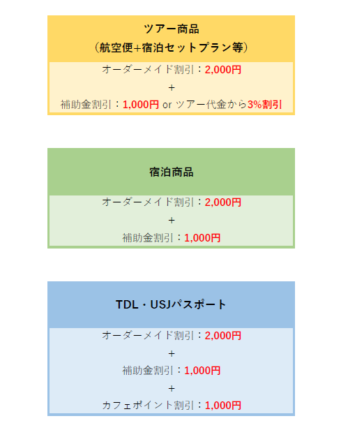 ベネフィットについて 10 7更新 株式会社あすなろ旅倶楽部